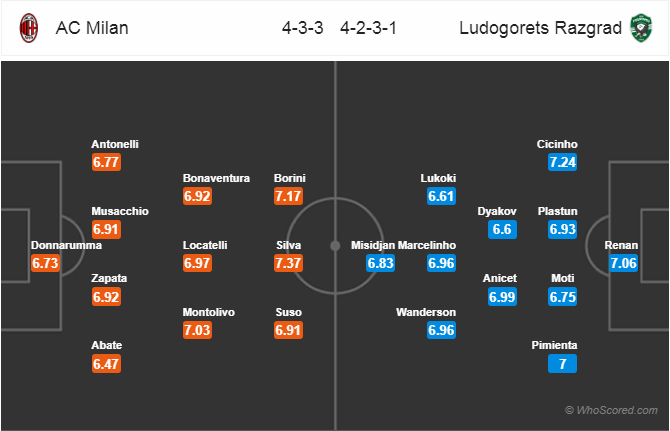 Soi kèo Milan – Ludogorets