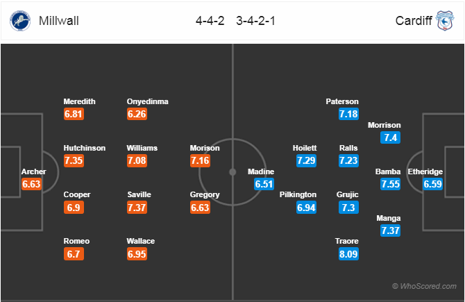 Soi kèo Millwall – Cardiff