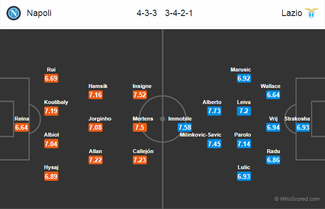 Soi kèo Napoli – Lazio