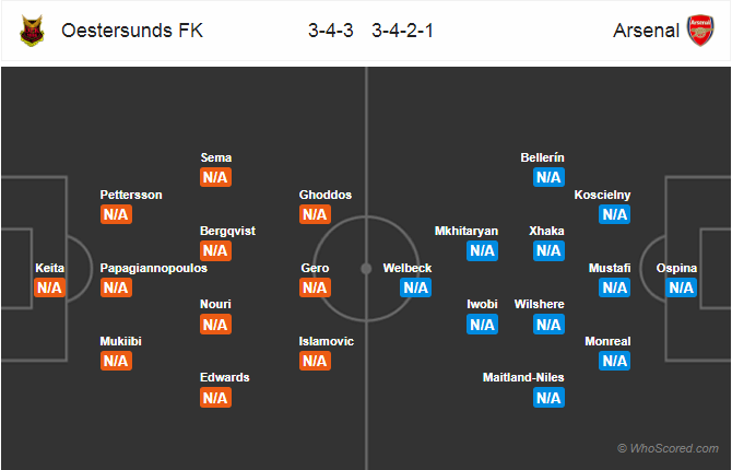 Soi kèo Ostersunds – Arsenal