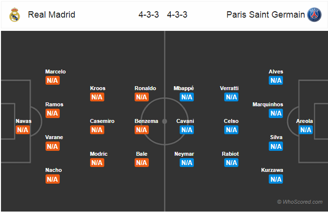 Soi kèo Real Madrid – PSG