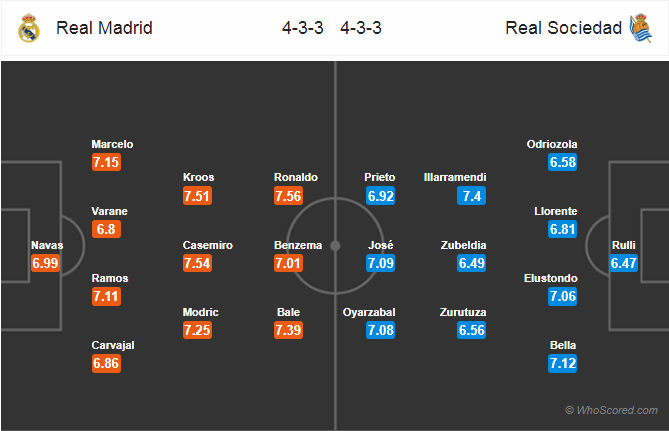 Soi kèo Real Madrid – Sociedad