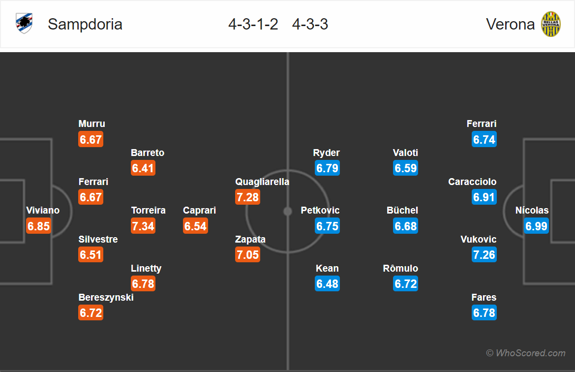 Soi kèo Sampdoria - Verona