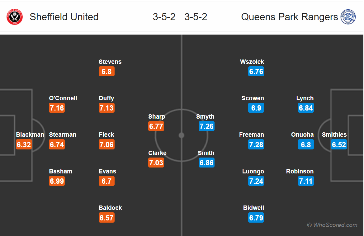 Soi kèo Sheffield United - QPR