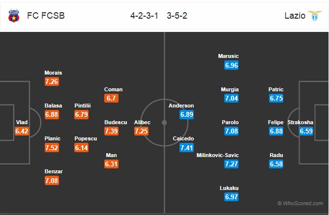 Soi kèo Steaua Bucharest – Lazio