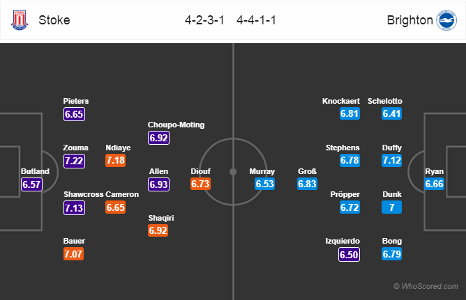 Soi kèo Stoke – Brighton