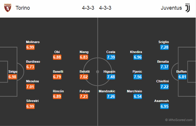 Soi kèo Torino – Juventus