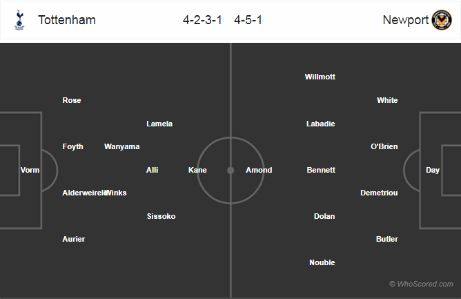 Soi kèo Tottenham – Newport