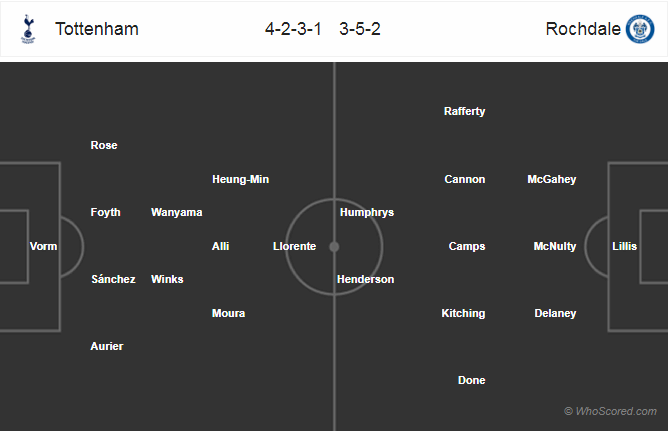 Soi kèo Tottenham – Rochdale