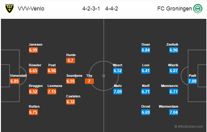 Soi kèo Venlo – Groningen