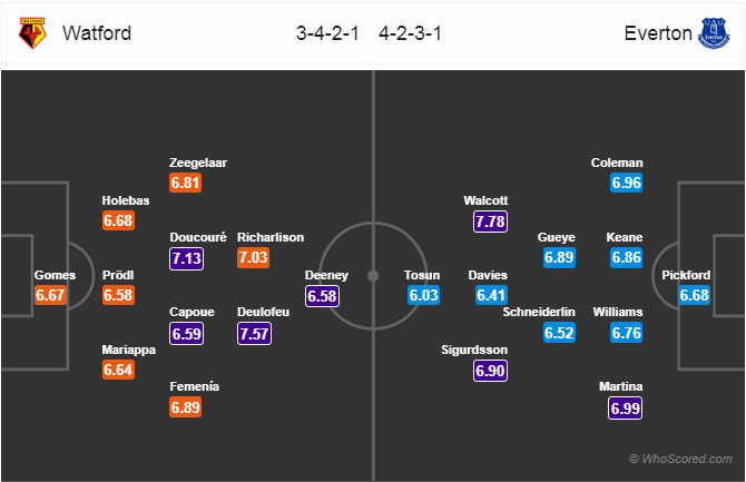 Soi kèo Watford – Everton