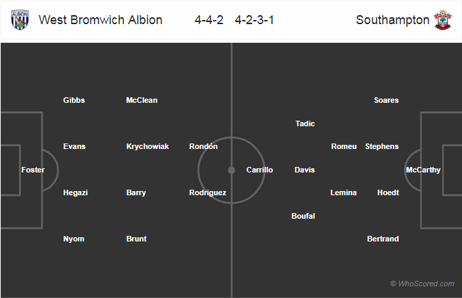 Soi kèo West Brom - Southampton