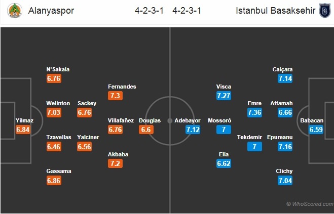 Soi kèo Alanyaspor - Istanbul Basaksehir