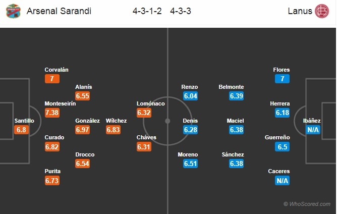 Soi kèo Arsenal Sarandi – Lanus