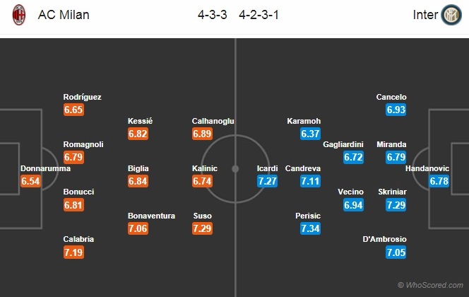 Soi kèo Milan – Inter