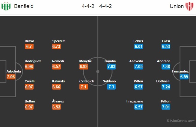 Soi kèo Banfield – Union Santa Fe