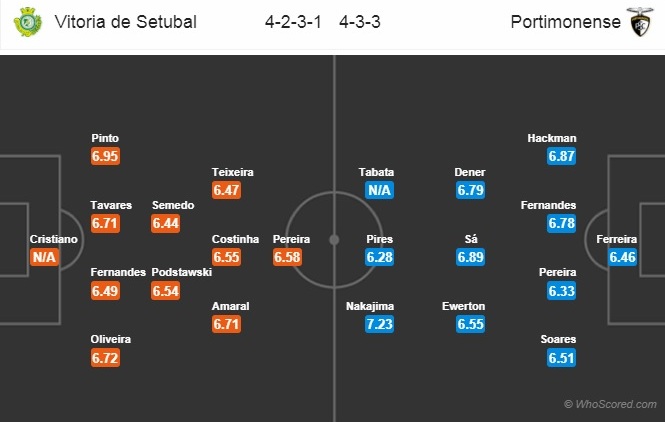 Soi kèo Setubal – Portimonense