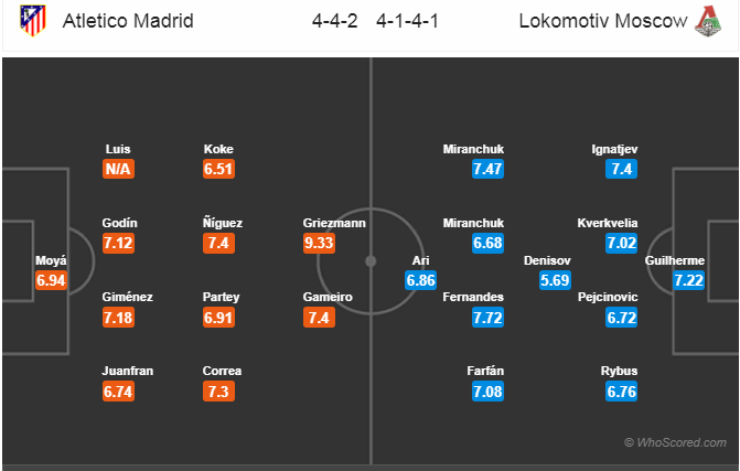 Soi kèo Atletico Madrid - Lokomotiv Moscow