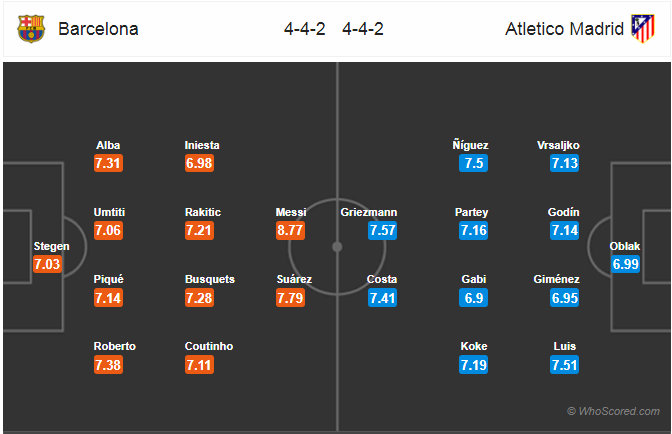 Soi kèo Barcelona - Atletico Madrid