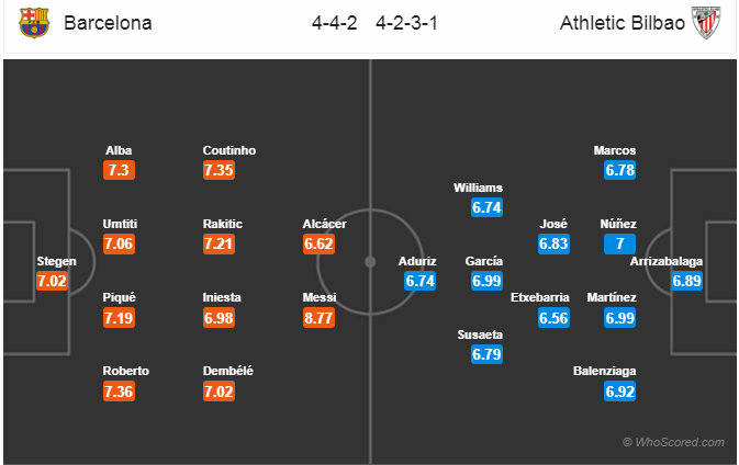 Soi kèo Barcelona - Bilbao