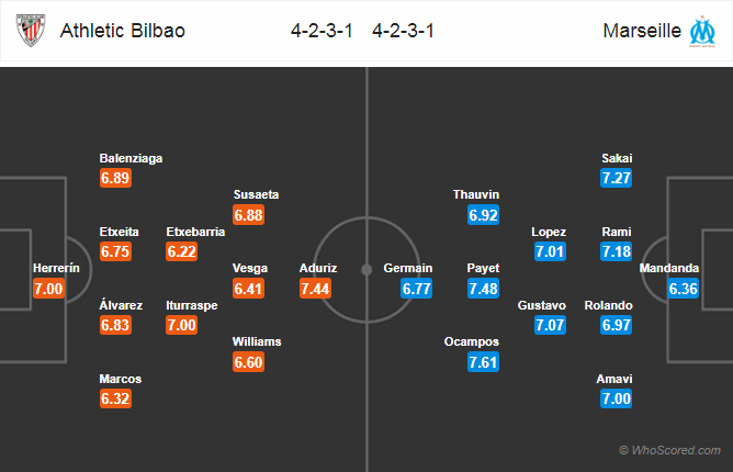 Soi kèo Bilbao – Marseille