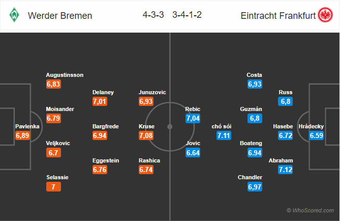 Soi kèo Bremen – Frankfurt