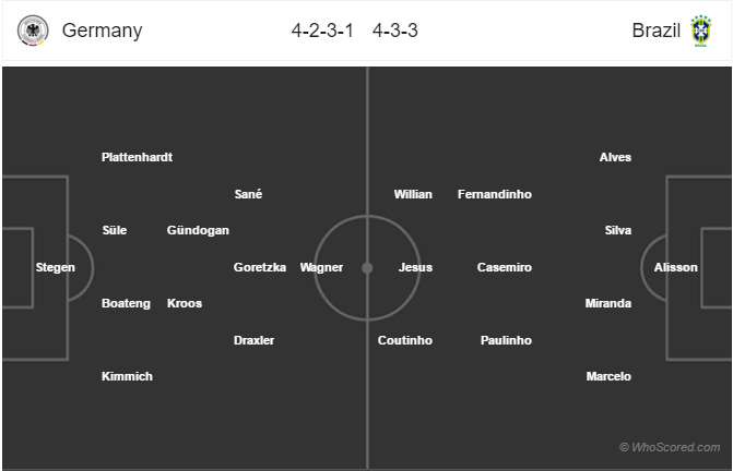 Soi kèo Đức – Brazil