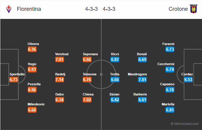 Soi kèo Fiorentina – Crotone