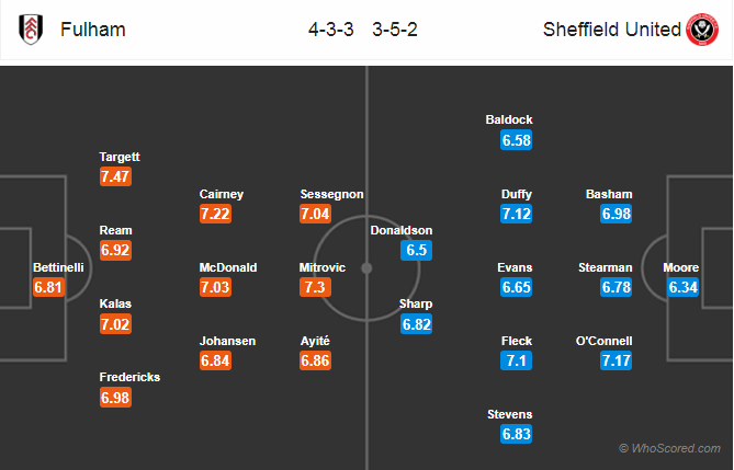 Soi kèo Fulham - Sheffield United