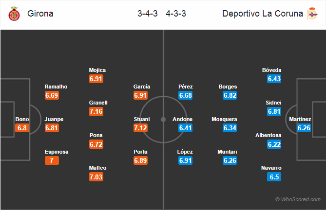 Soi kèo Girona – Deportivo