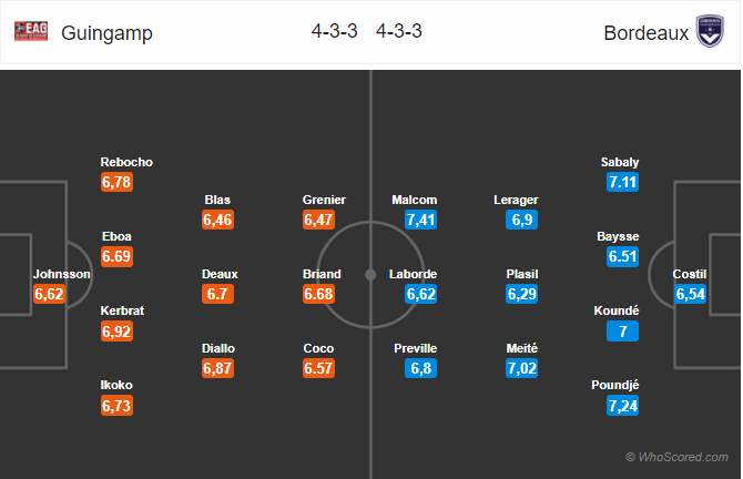 Soi kèo Guingamp – Bordeaux