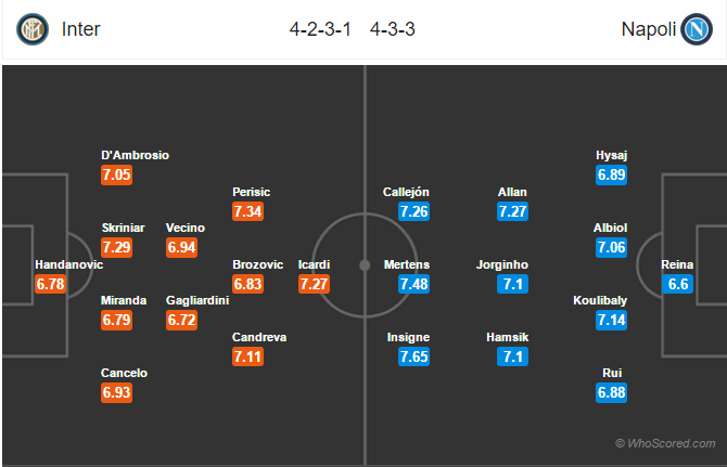 Soi kèo Inter – Napoli