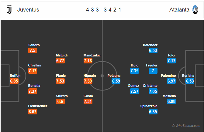 Soi kèo Juventus - Atalanta