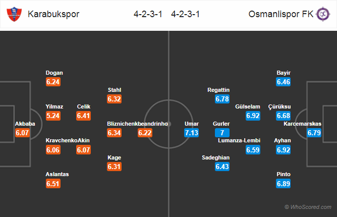 Soi kèo Karabukspor - Osmanlispor