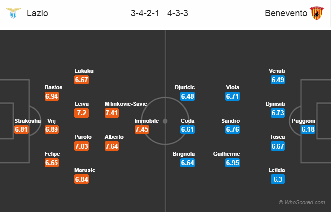 Soi kèo Lazio – Benevento