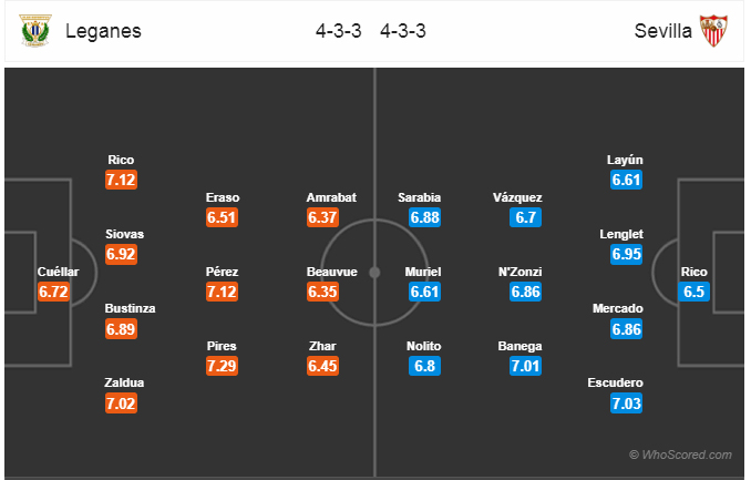 Soi kèo Leganes - Sevilla