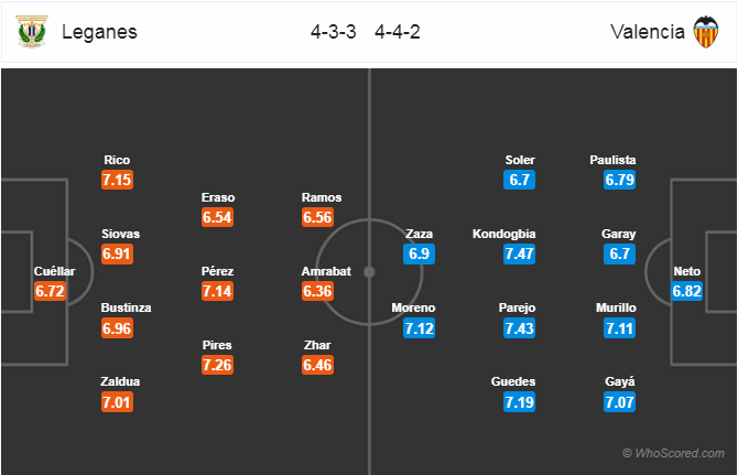 Soi kèo Espanyol – Alaves