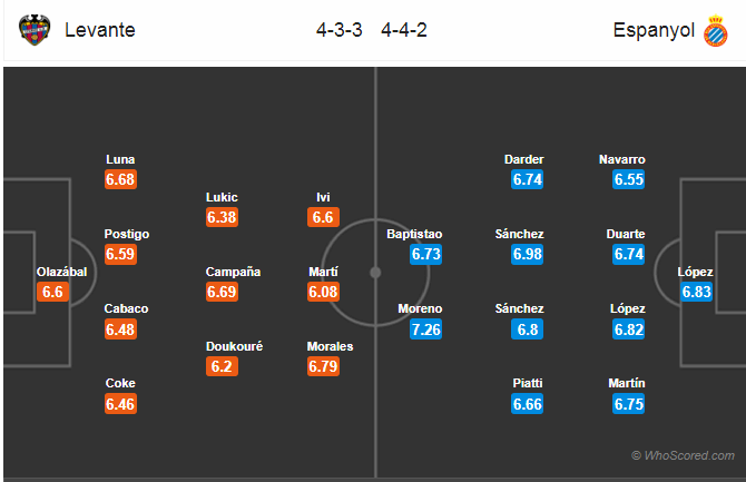 Soi kèo Levante - Espanyol