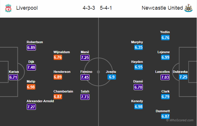 Soi kèo Liverpool – Newcastle