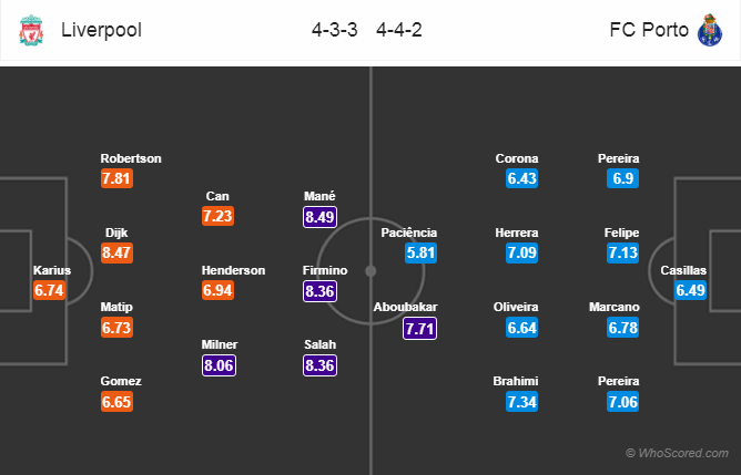 Soi kèo Liverpool – Porto