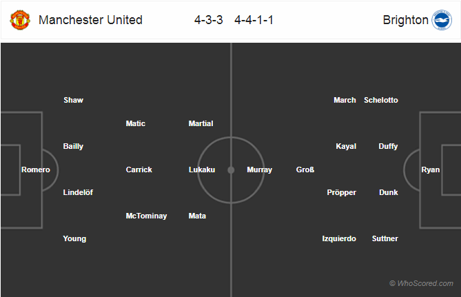 Soi kèo Man United - Brighton