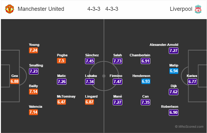 Soi kèo Man United – Liverpool