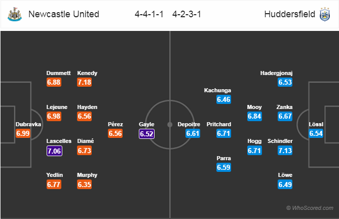 Soi kèo Newcastle – Huddersfield