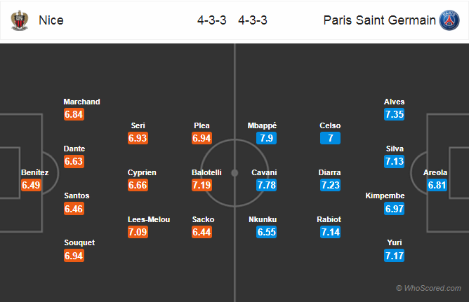 Soi kèo Nice – PSG