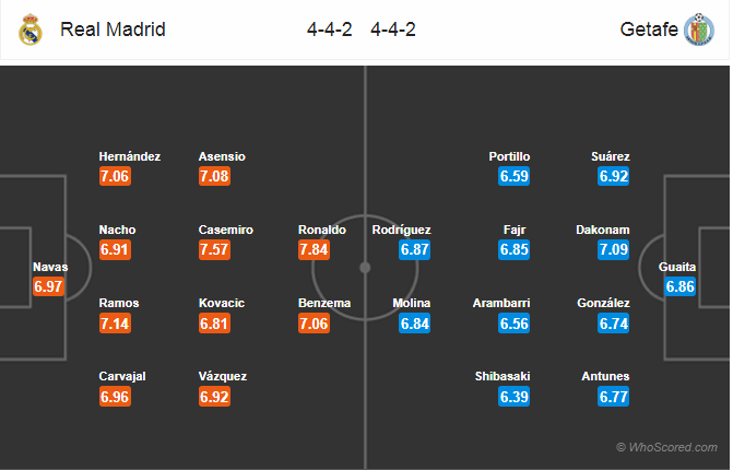 Soi kèo Real Madrid - Getafe