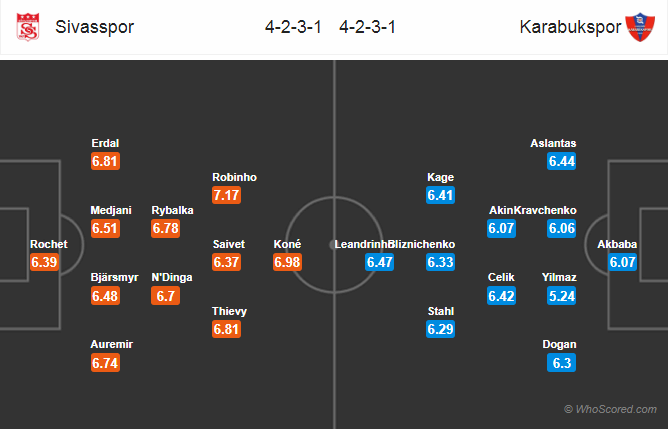 Soi kèo Sivasspor - Kardemir Karabukspor