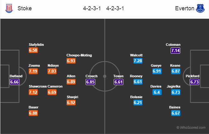 Soi kèo Stoke – Everton