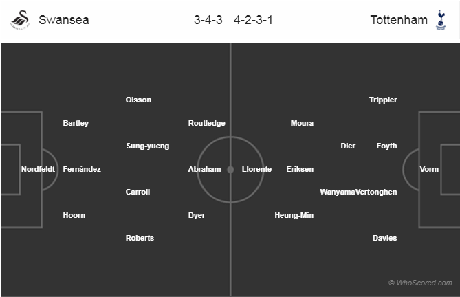 Soi kèo Swansea – Tottenham