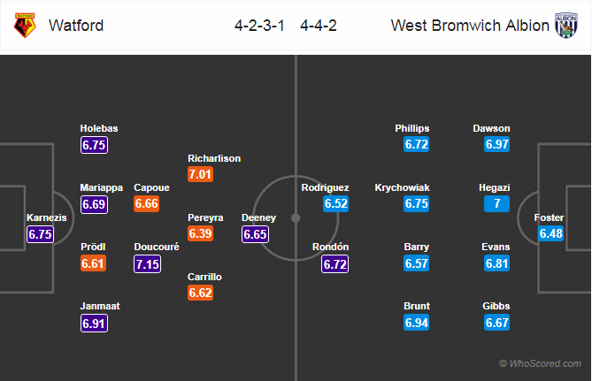 Soi kèo Watford - West Brom