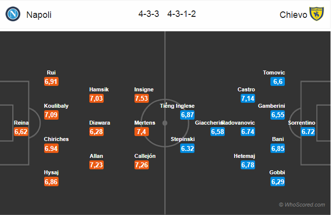 Soi kèo Napoli - Chievo